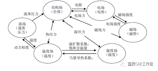 ansys质量工作表里的worst